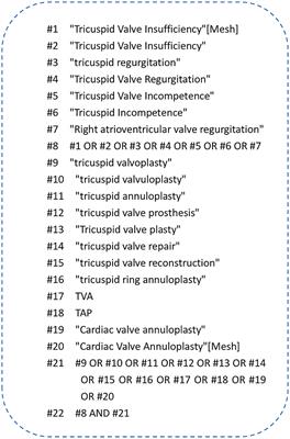 Impact of 3D Rigid Ring Annuloplasty for Tricuspid Regurgitation: A Systematic Review and Meta-Analysis
